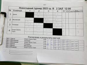 Команда Потапово заняла 1-е место на новогоднем ежегодном турнире ButovoVolley